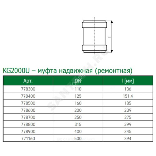 Муфта PP-MD ремонтная зелёная KG2000 KG2000U Дн 160 б/нап в/к Ostendorf 778500