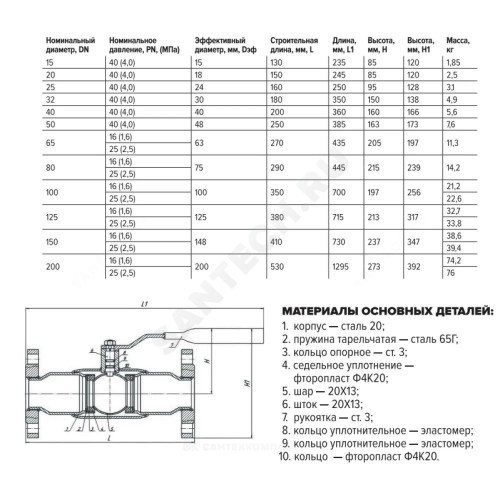 Кран шаровой сталь 11с67п Ду 125 Ру25 фл L=380мм полнопроходной FORTECA 193.1.125.025