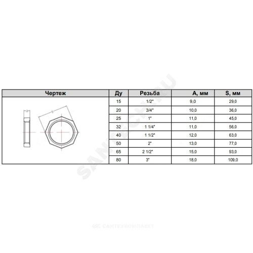Контргайка чугун Ду 80 (3") Fittex PLUS