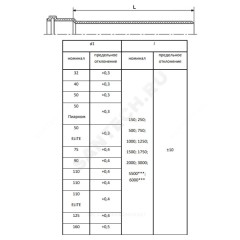 Труба PP-H с раструбом серая Дн 125х3,1 б/нап L=0,25м в/к RTP (РосТурПласт) 32948