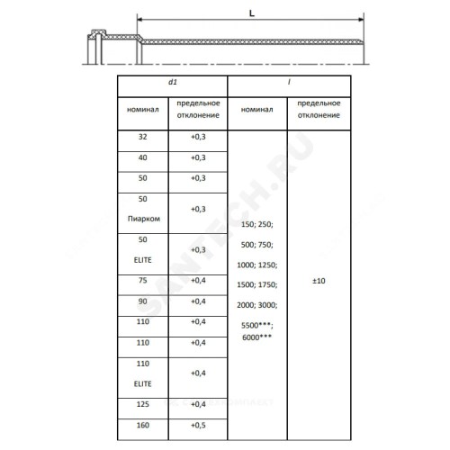 Труба PP-H с раструбом серая Дн 125х3,1 б/нап L=1,0м в/к RTP (РосТурПласт) 31762