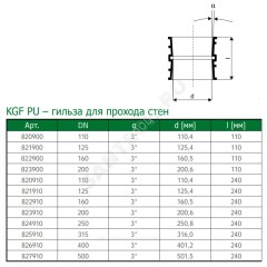 Гильза НПВХ для прохода через стену коричневая Дн 110 L=0,11м KGF PU Ostendorf 820900