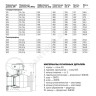 Кран шаровой сталь 11с67п Ду 300 Ру16 фл L=750мм с редуктором FORTECA 183.2.300.016