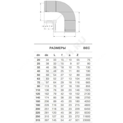 Отвод электросварной ПЭ100 Дн 25х90гр Ру16 SDR11 EUROSTANDARD 2111160025