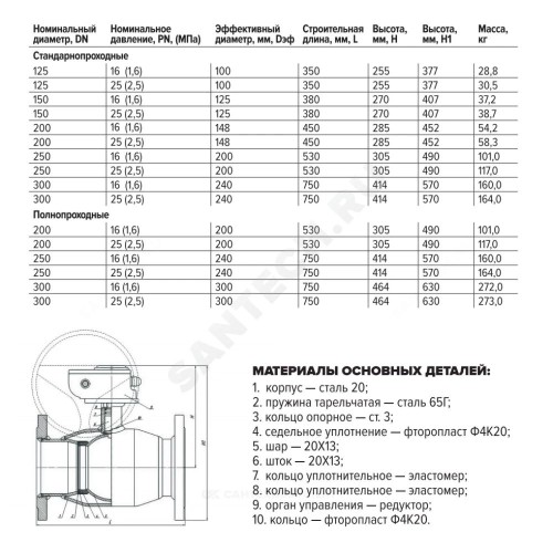 Кран шаровой сталь 11с67п Ду 150 Ру25 фл L=380мм с редуктором FORTECA 183.2.150.025