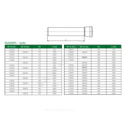 Труба PP-MD с раструбом зелёная KG2000 KG2000EM Дн 500х15,3 б/нап SN10 L=1,0м в/к Ostendorf 771040