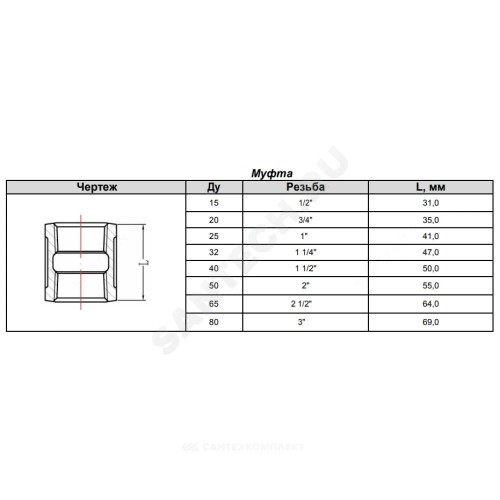 Муфта прямая чугун оц Ду 32 (1 1/4") ВР Fittex PLUS