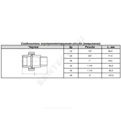 Соединитель прямой американка чугун оц Ду 20 (3/4") ВР/НР Fittex PLUS