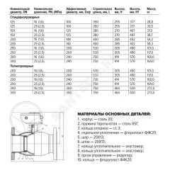 Кран шаровой сталь 11с67п Ду 300 Ру25 фл L=750мм с редуктором FORTECA 183.2.300.025