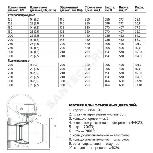 Кран шаровой сталь 11с67п Ду 200 Ру16 фл L=530мм с редуктором полнопроходной FORTECA 193.2.200.016