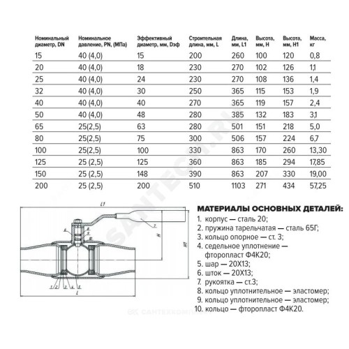 Кран шаровой сталь 11с67п Ду 125 Ру25 п/привар L=360мм полнопроходной FORTECA 192.1.125.025