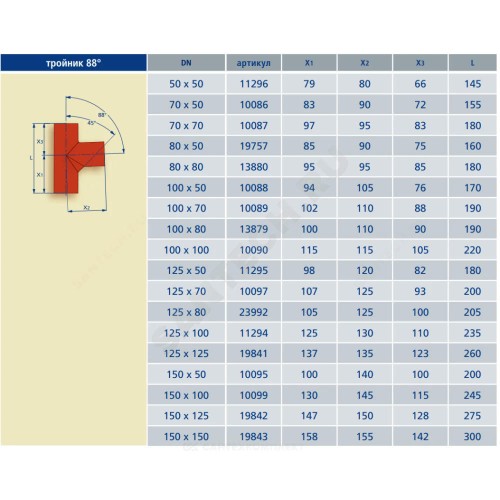 Тройник чугун SML Ду 150х150х88гр б/растр FP PREIS 19843