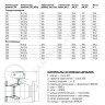 Кран шаровой сталь 11с67п Ду 250 Ру16 фл L=750мм с редуктором полнопроходной FORTECA 193.2.250.016