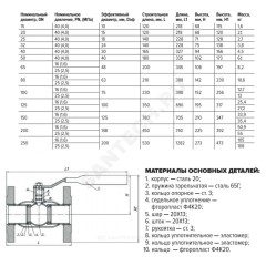 Кран шаровой сталь 11с67п Ду 15 Ру40 фл L=120мм FORTECA 183.1.015.040