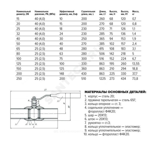 Кран шаровой сталь 11с67п Ду 20 Ру40 п/привар L=200мм FORTECA 182.1.020.040