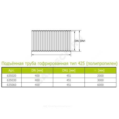 Труба РР гофрированная тип 425 Дн 338/300 б/нап L=3,0м подъемная Ostendorf 635030
