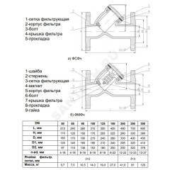 Фильтр магнитный сетчатый Y-образный чугун Ду 65 Ру16 Тмакс=90 oC фл ФМФч RMCX