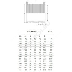 Муфта электросварная ПЭ100 Дн 200 Ру10 SDR17 EUROSTANDARD 2100100200