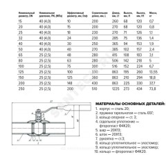Кран шаровой сталь 11с67п Ду 65 Ру25 п/привар L=280мм FORTECA 182.1.065.025