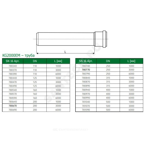 Труба PP-MD с раструбом зелёная KG2000 KG2000EM Дн 125х4,8 б/нап SN16 L=3,0м в/к Ostendorf 780470