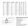 Кран шаровой сталь 11с67п Ду 125 Ру25 п/привар L=330мм FORTECA 182.1.125.025