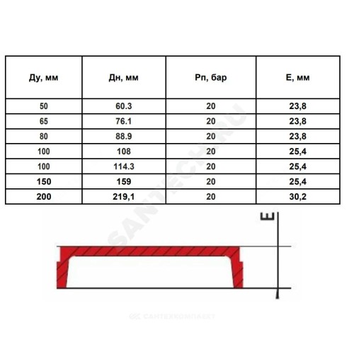 Заглушка под муфту грувлок CAP XGQT06 Ду100 (Дн108) LEDE