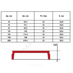 Заглушка под муфту грувлок CAP XGQT06 Ду100 (Дн114) LEDE