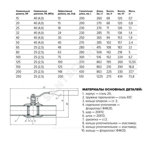 Кран шаровой сталь 11с67п Ду 250 Ру25 п/привар L=510мм FORTECA 182.1.250.025