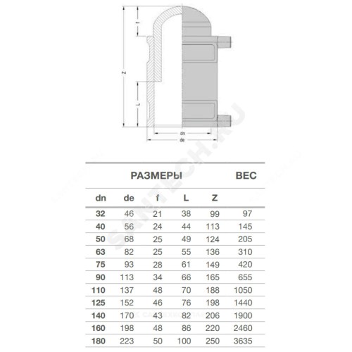 Заглушка электросварная ПЭ100 Дн 125 Ру16 SDR11 EUROSTANDARD 2136160125