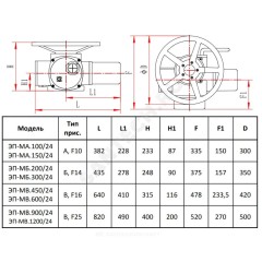 Электропривод многооборотный ЭП-МВ.450/24 F14 вал 30 шпонка 8 380В Сатурн