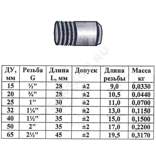 Резьба сталь Ду 40 L=35мм из труб по ГОСТ 3262-75 КАЗ