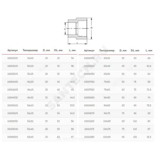 Муфта PP-R переходная белая Дн 110х75 внутр/наруж пайка VALFEX 10011075