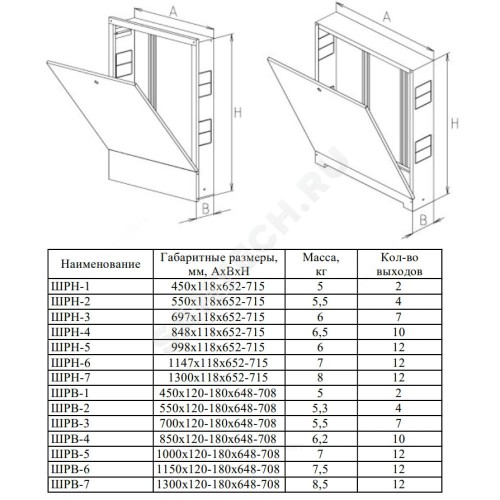 Шкаф коллекторный встраиваемый сталь ШРВ-3 700х120-180х648-708мм ФАЭКС