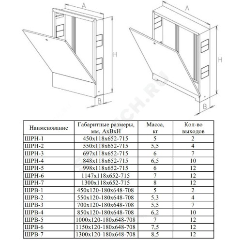 Шкаф коллекторный встраиваемый сталь ШРВ-6 1150х120-180х648-708мм ФАЭКС