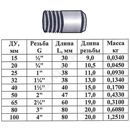 Резьба сталь оц Ду 25 L=38мм из труб по ГОСТ 3262-75 КАЗ