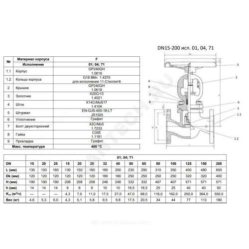 Клапан запорный сталь 215F Ду 15 Ру40 Тмакс=400 оС фл сальниковый Zetkama 215F015E01