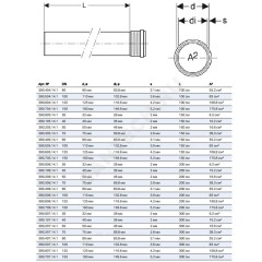 Труба PP-MD с раструбом бесшумная Silent-PP Дн 90х3,1 L=0,5м в/к Geberit 390.402.14.1