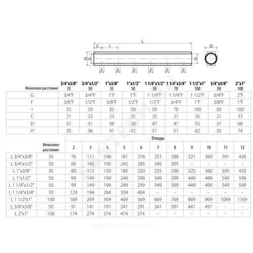 Коллектор латунь 3/4" ВР/ВР на 10 вых 1/2" ВР м/о 50мм R551 Giacomini R551Y030
