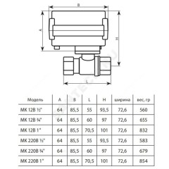 Кран шаровой латунь Bugatti Pro Ду 40 1 1/2" Ру25 ВР с эл/прив 220В Neptun 2153569