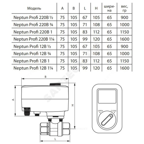 Кран шаровой нерж PROFI Ду 15 1/2" Ру40 ВР с эл/прив 220В Neptun 2205798