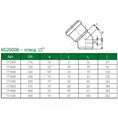 Отвод PP-MD зелёный KG2000 KG2000B Дн 250х15гр б/нап в/к Ostendorf 771700