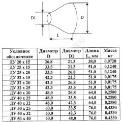 Переход сталь оц концентрический Дн 42,4х3,2-21,3х3,2 (Ду 32х15) шовный исп 1 ТУ 24.20.40-002-00218182-2017 КАЗ