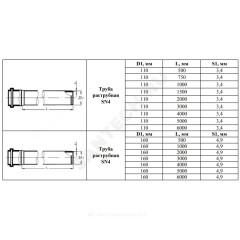 Труба PP-B с раструбом коричневая Дн 110х3,4 б/нап SN4 L=2,0м в/к VALFEX 301100200