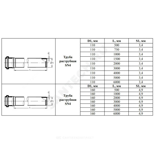 Труба PP-B с раструбом коричневая Дн 110х3,4 б/нап SN4 L=6,0м в/к VALFEX 301100600
