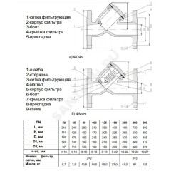 Фильтр сетчатый Y-образный чугун Ду 80 Ру16 Тмакс=90 oC фл ФСч RMCX