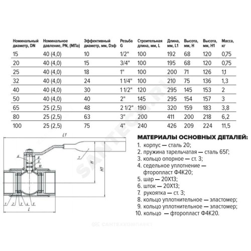 Кран шаровой сталь 11с67п Ду 40 Ру40 ВР L=120мм FORTECA 180.1.040.040