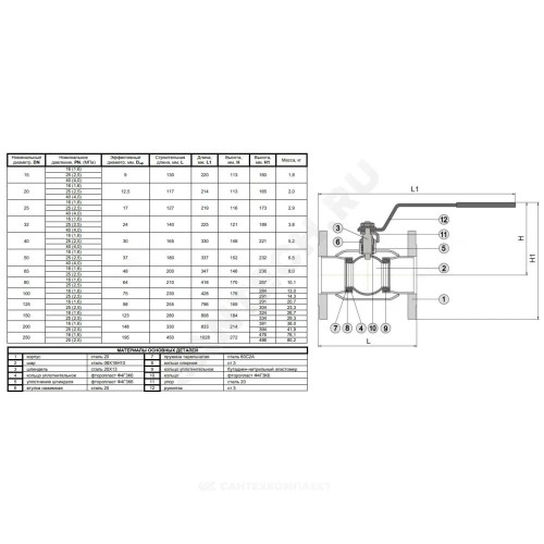 Кран шаровой сталь 11с67п Ду 80 Ру16 фл L=210мм Маршал 2Цф.00.1.016.080/065