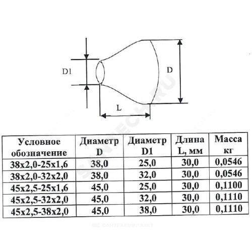 Переход сталь оц концентрический Дн 45х2,5-25х1,6 (Ду 40х20) бесшовный ГОСТ 17378-2001 КАЗ