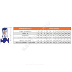 Регулятор давления до себя чугун RDT-S Ду 65 Ру16 фл Рп0.4-4.8 Kvs=50м3/ч Теплосила RDT-S-1.3-65-50