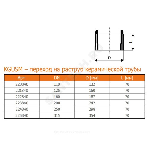 Переход НПВХ коричневый Дн 250 б/нап на раструб керамической трубы KGUSM Ostendorf 224840